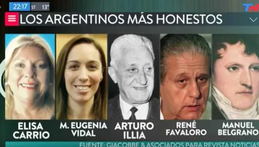 De San Martín a Macri: la insólita lista de los argentinos más honestos