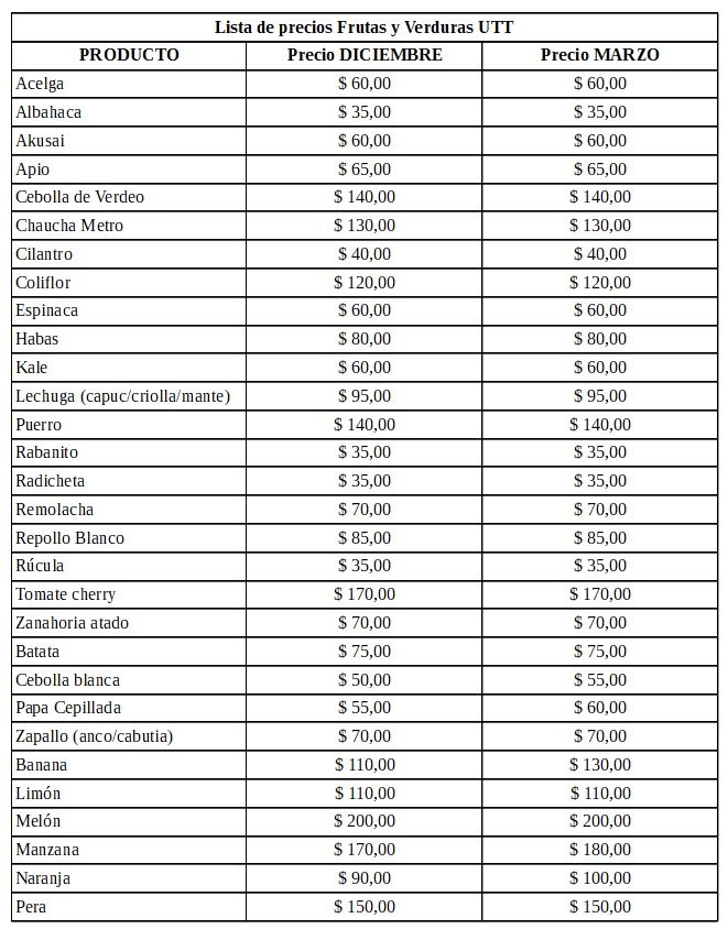 Listado de precios UTT