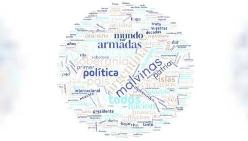 Acto por Malvinas: cuáles fueron las palabras más usadas por Milei en su discurso